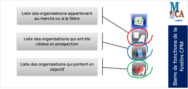 Barre de fonction de la fenêtre CPM