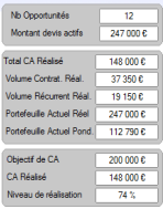 TABLEAU CHIFFRE