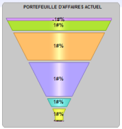 BLOC TUNNEL DES VENTES