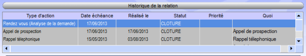 Zoom historique Actions 