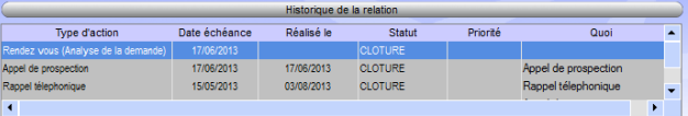 Historique des actions commerciales effectuées auprès du contact
