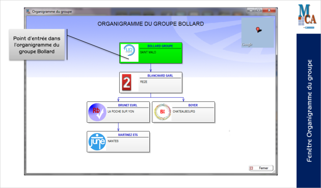 Organigramme de groupe commenté