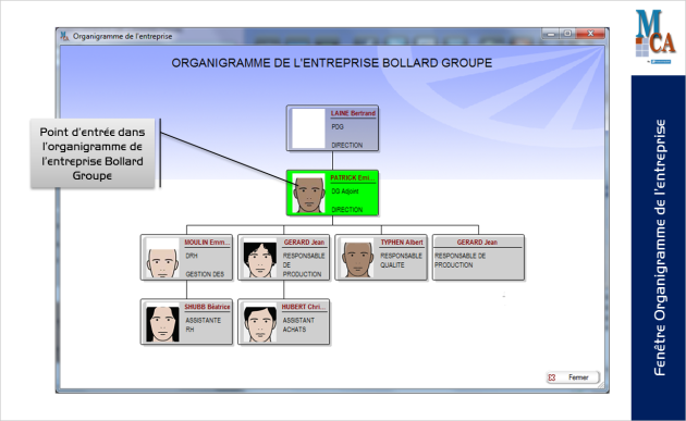 Fenêtre organigramme d'entreprise