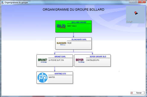 Fenêtre ORGANIGRAMME DU GROUPE