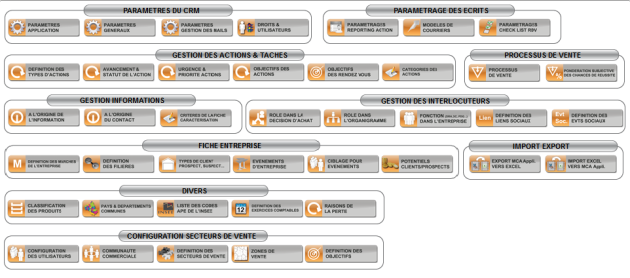 Écran de paramétrages de l'application MCA