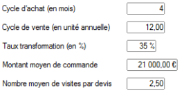 Paramétrage des constantes MCA