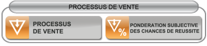Barre des processus de vente