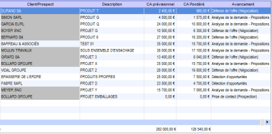 Liste des affaires en cours non clôturées