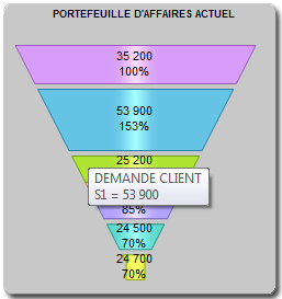 Tunnel des ventes