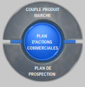 Zone Plan d'actions