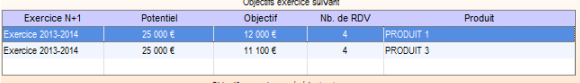 Liste des Plans d'actions en cours pour l'exercice N+1 ou plus