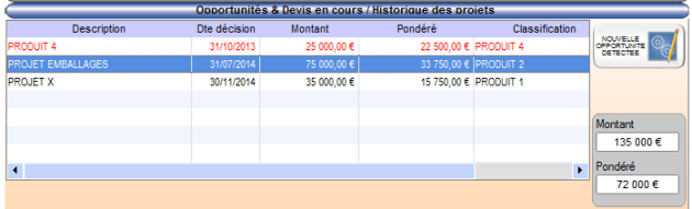 Zoom écran sur Opportunités & devis