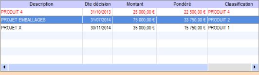 Liste des opportunités en cours et historique des opportunités suivies.