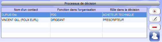 Zoom sur la définition du Processus de Décision