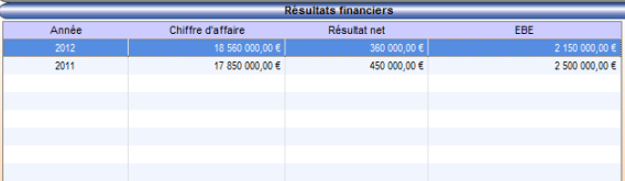 Liste des exercices comptables avec les résultats financiers année par année