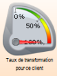 Taux de transformation